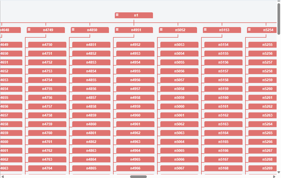 10000-nodes